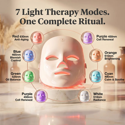 Relievora GlowMask™ Facial Device